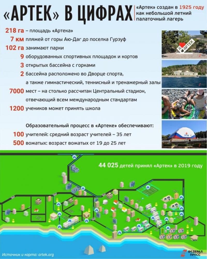 Артек карта расположения лагерей